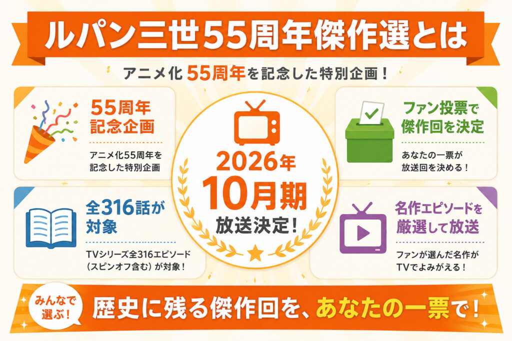 ルパン三世55周年傑作選とは