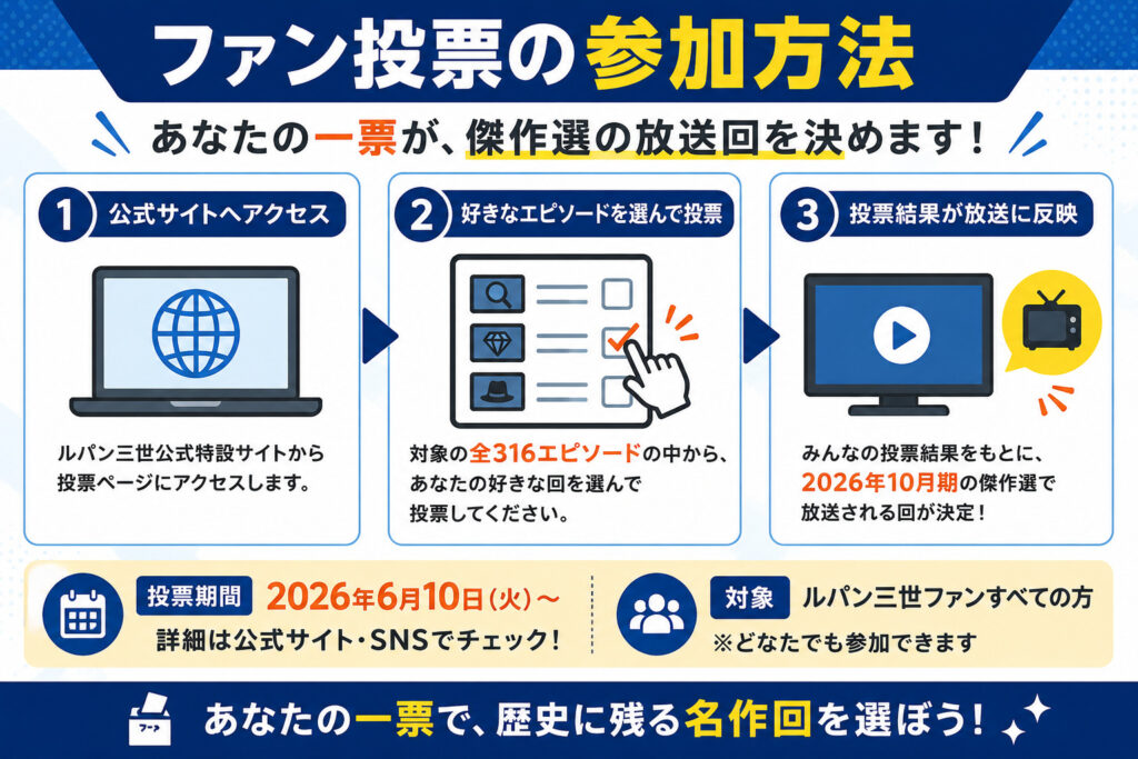 ファン投票の参加方法