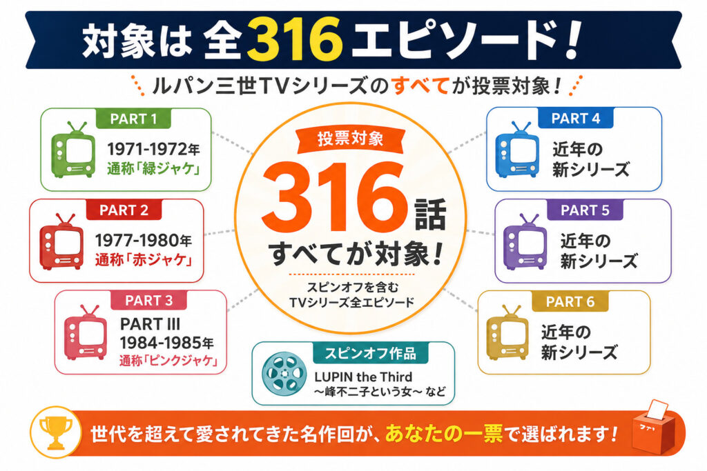対象は全316エピソード