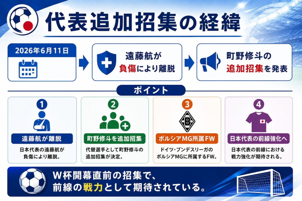 代表追加招集の経緯