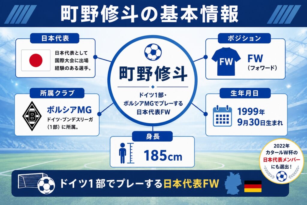 町野修斗の基本情報