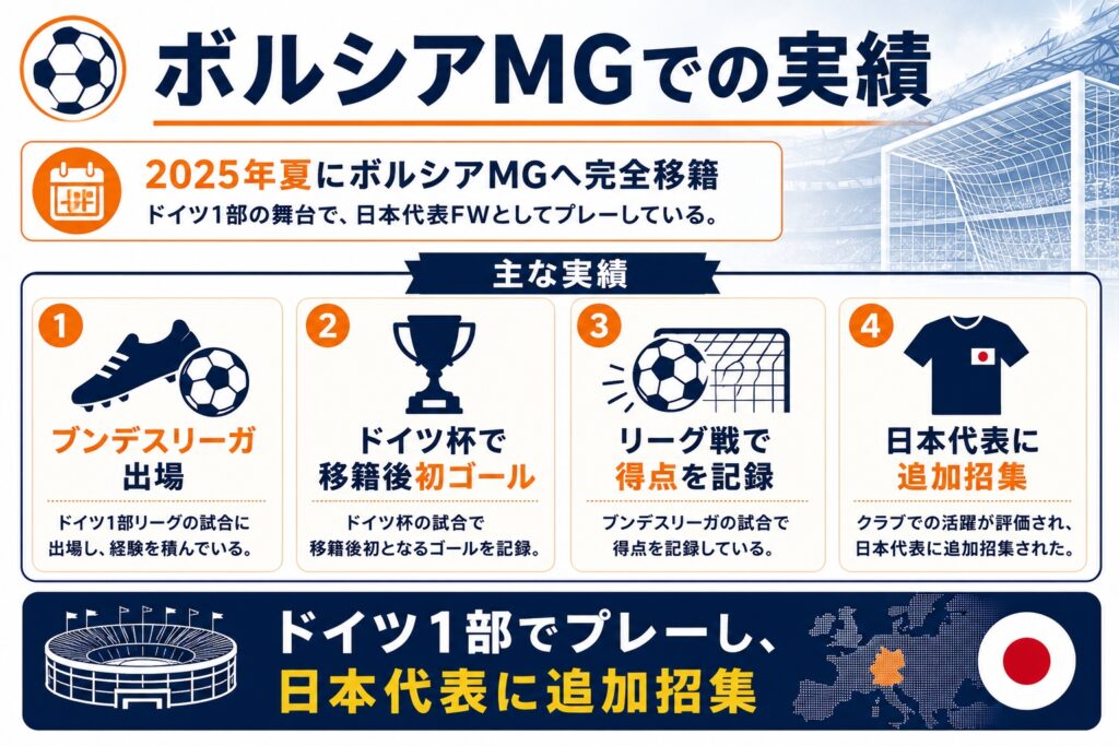 ボルシアMGでの実績