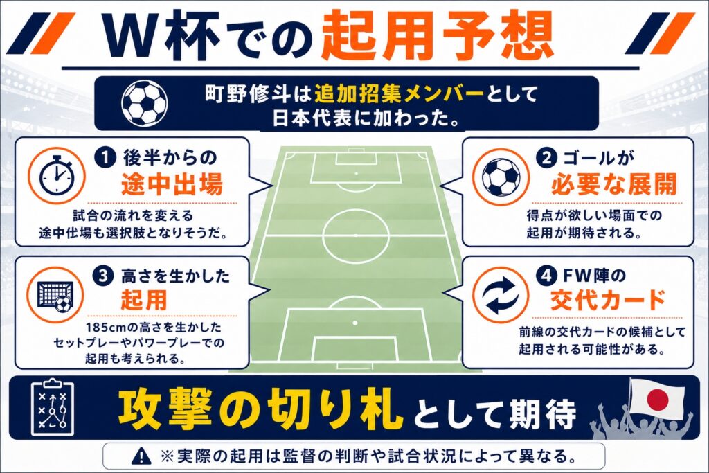 W杯での起用予想