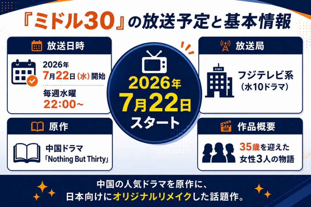『ミドル30』の放送予定と基本情報