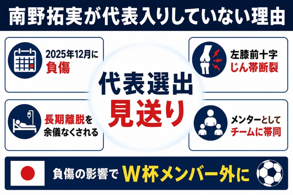南野拓実が代表入りしていない理由