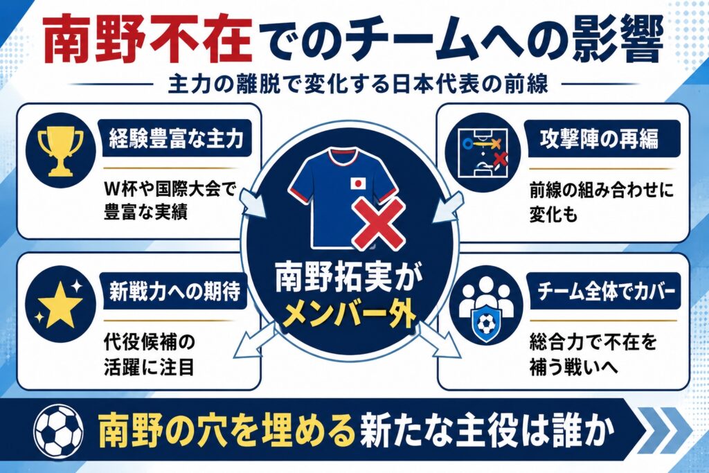 南野不在でのチームへの影響
