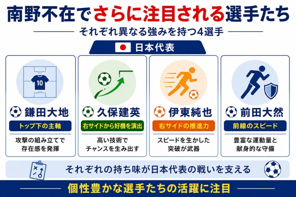 代わりに期待される選手