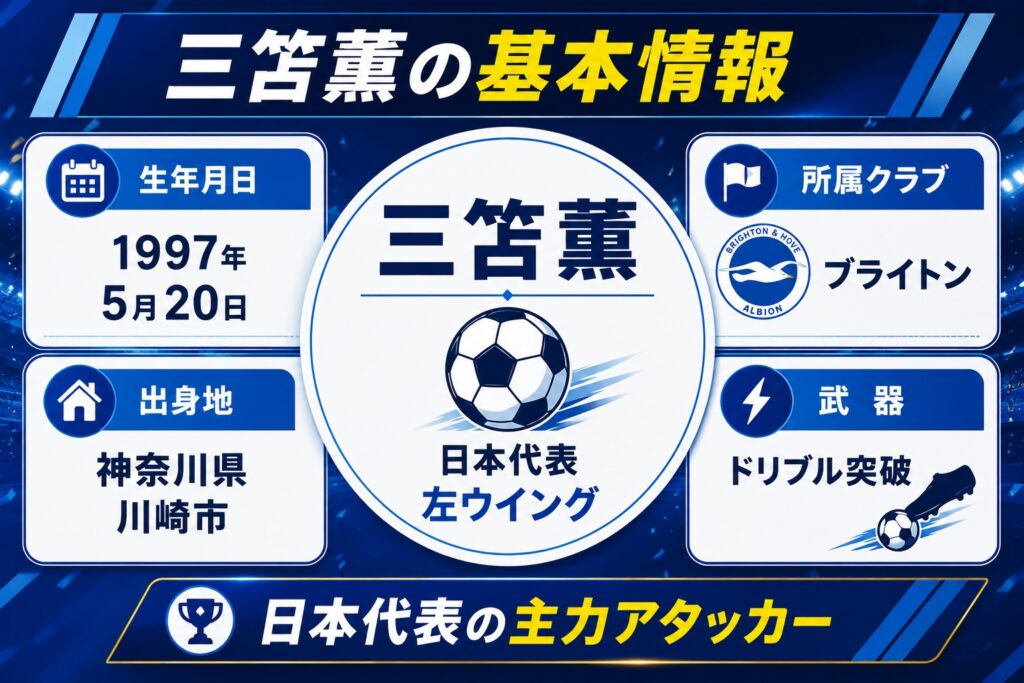 三笘薫の基本情報