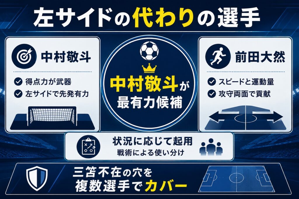 左サイドの代わりの選手