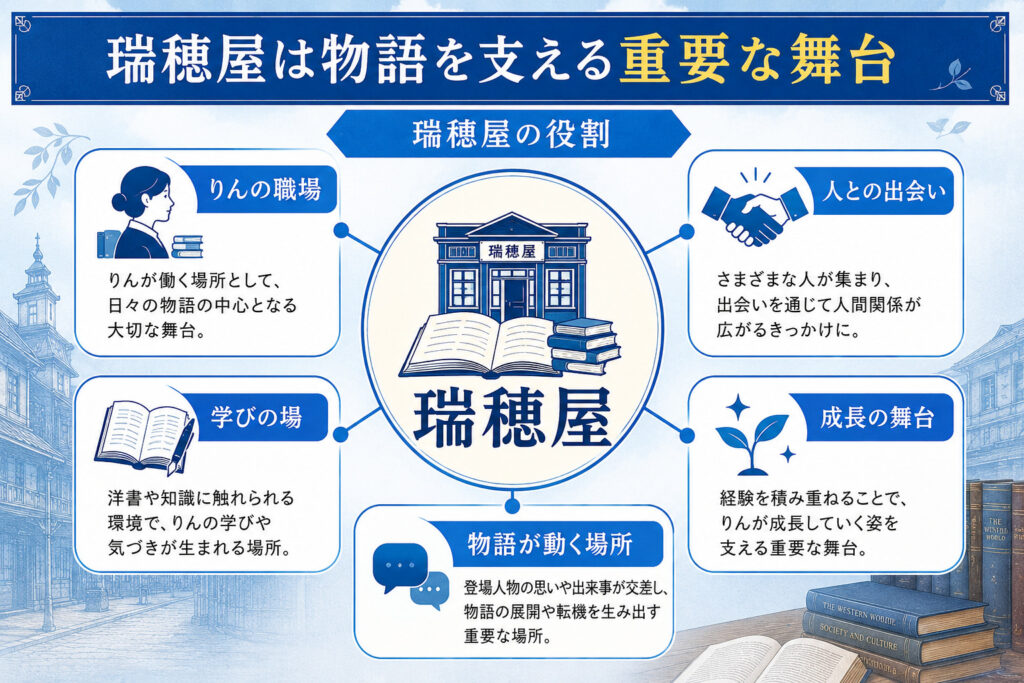 朝ドラ風薫る 瑞穂屋舞台