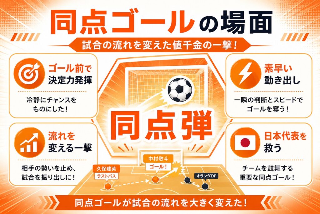 同点ゴールの場面