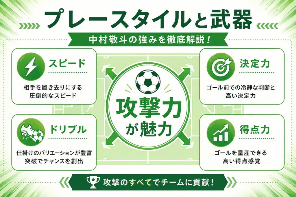 プレースタイルと武器