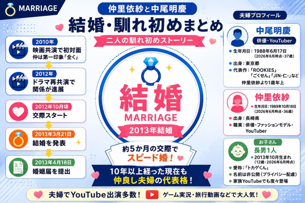 旦那・中尾明慶との結婚