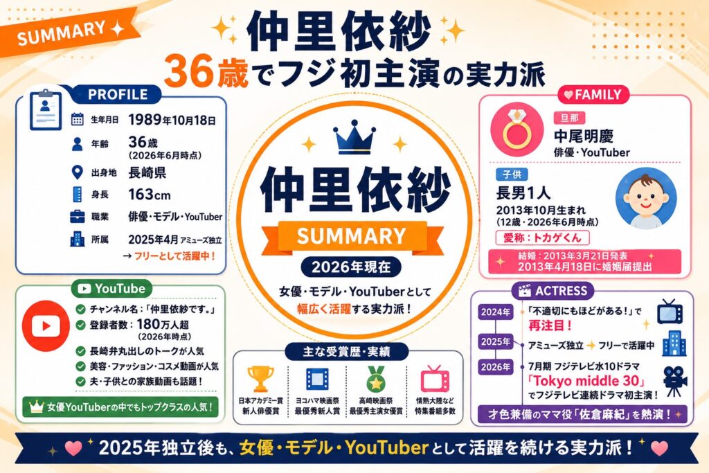 仲里依紗まとめ