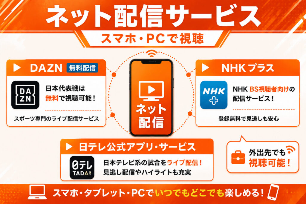 ネット配信サービス