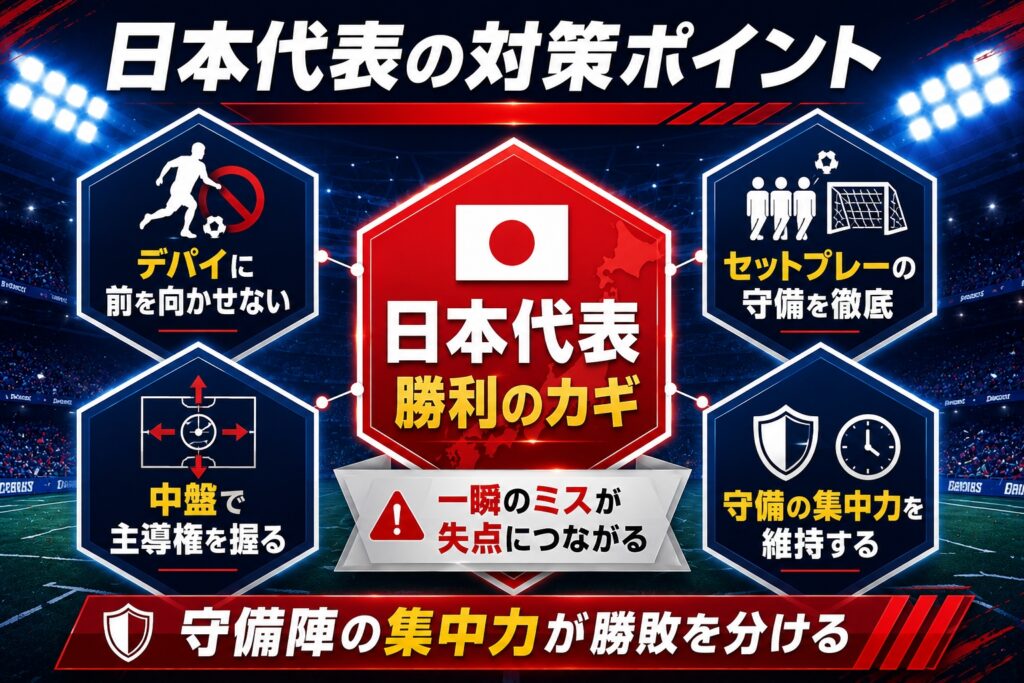 日本代表の対策ポイント