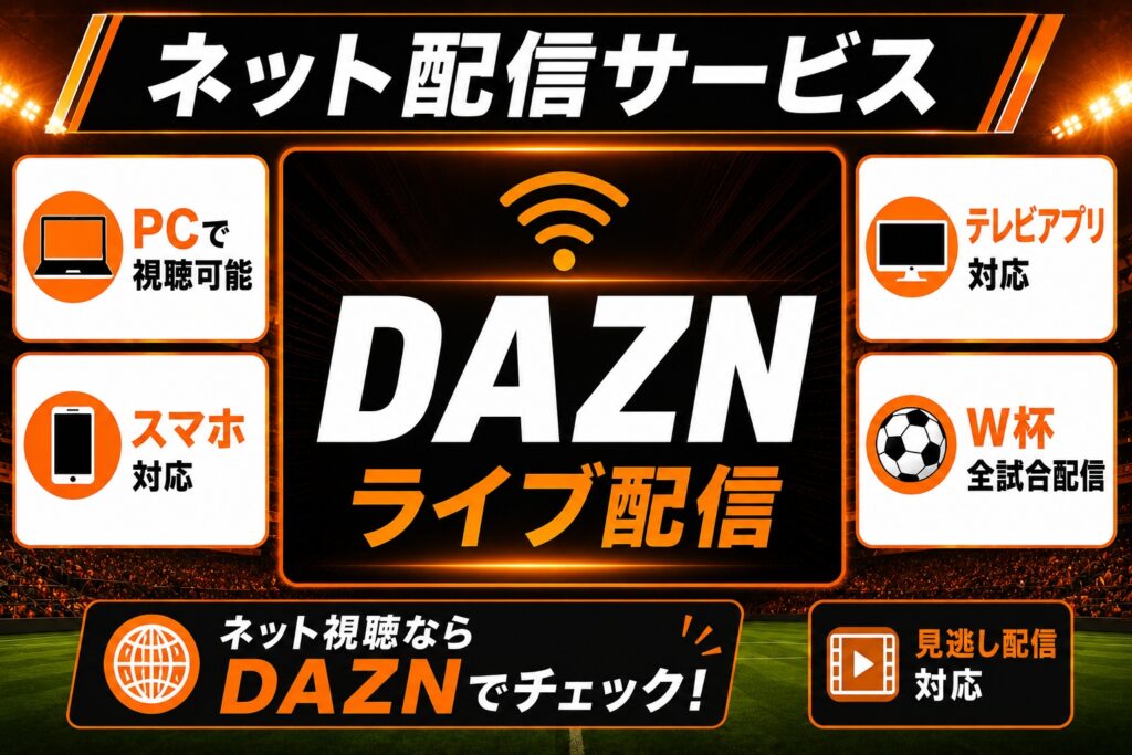 ネット配信サービス