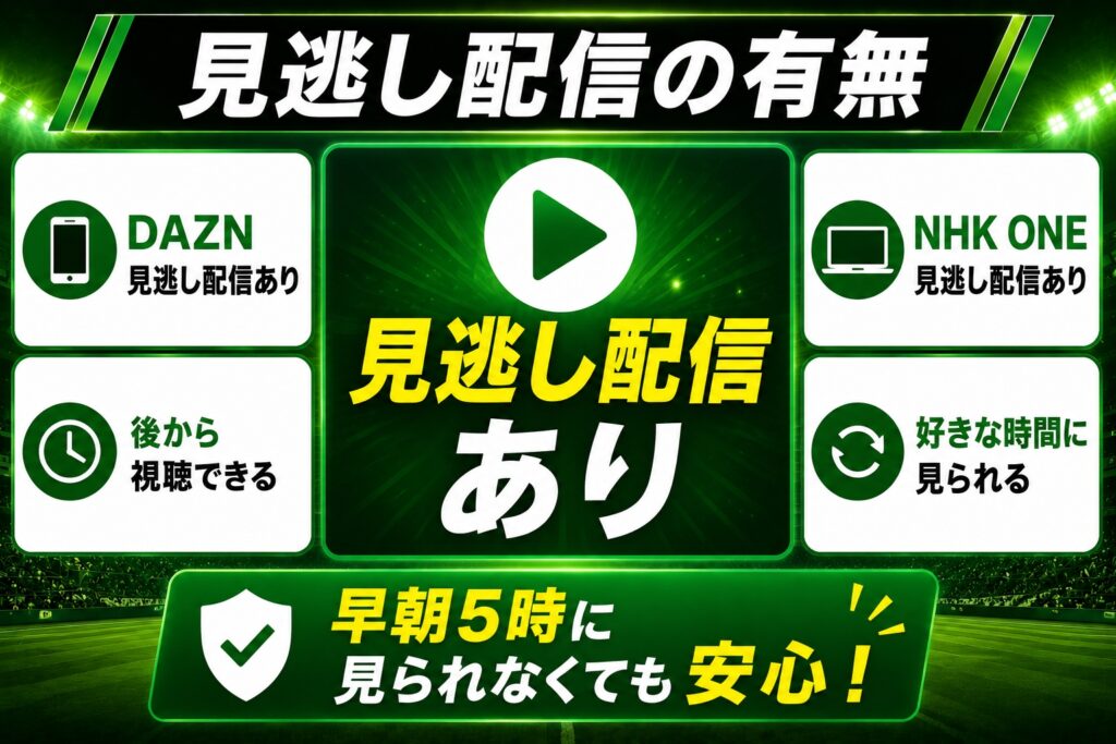 見逃し配信の有無