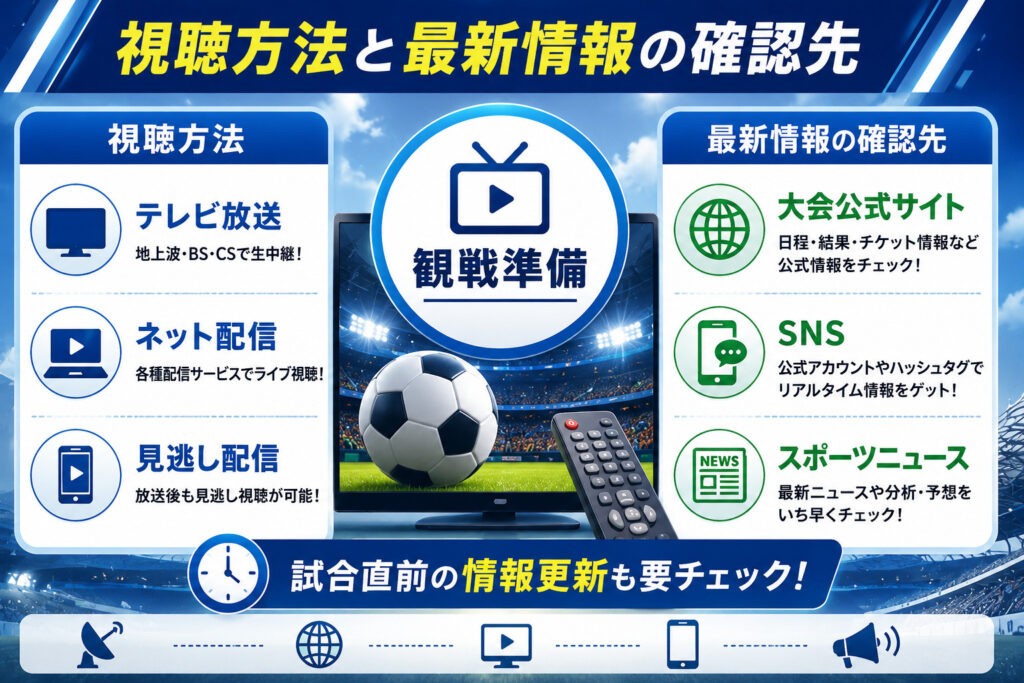 開幕戦を視聴する方法 最新情報のチェック先