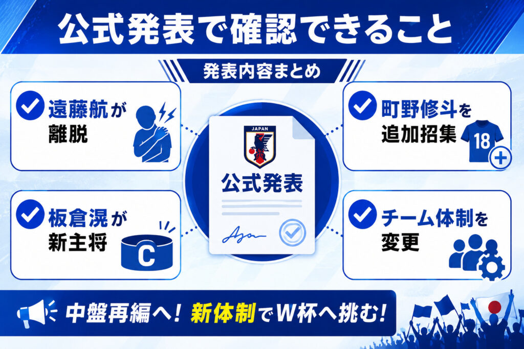 公式発表で確認できること