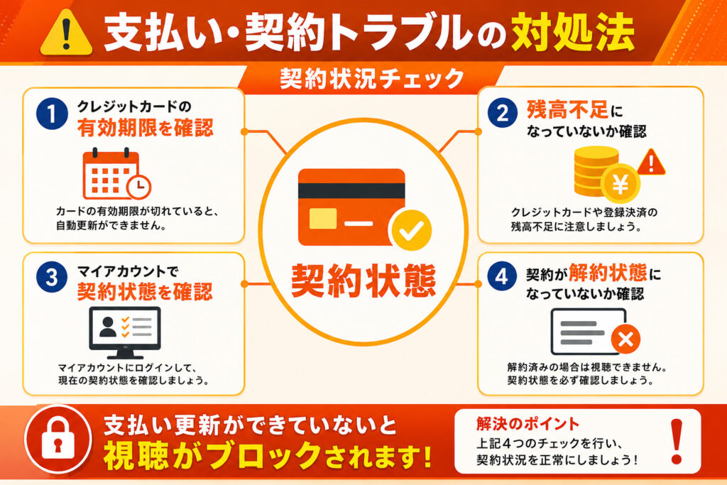 支払い・契約トラブルの対処法