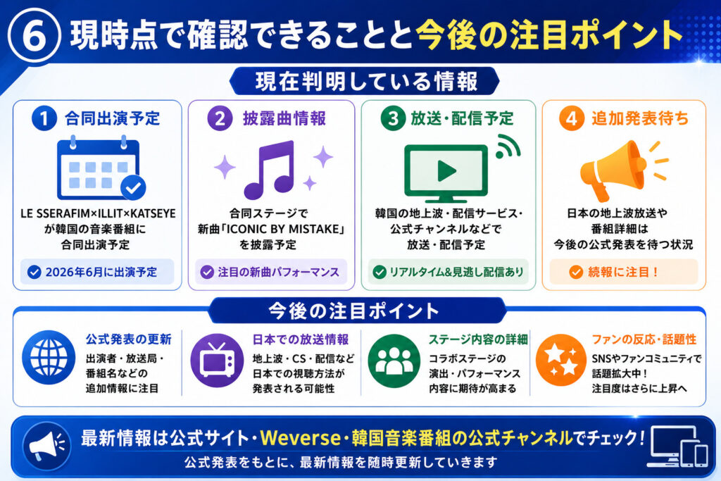 現時点で確認できることと今後の注目ポイント