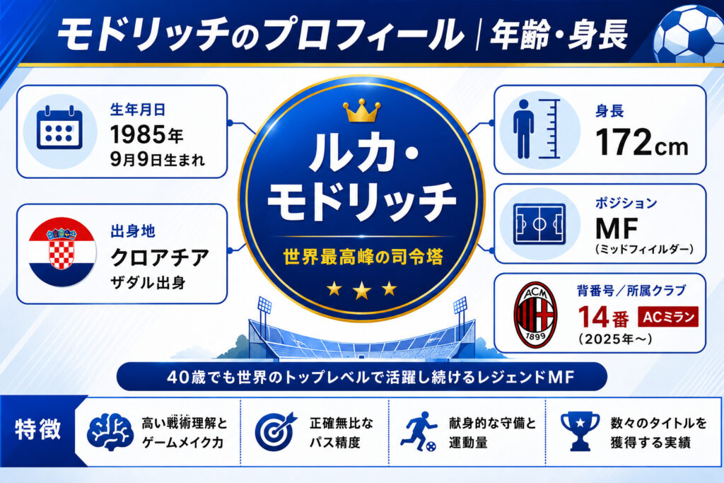 モドリッチのプロフィール｜年齢・身長