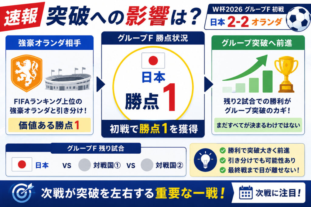 突破への影響