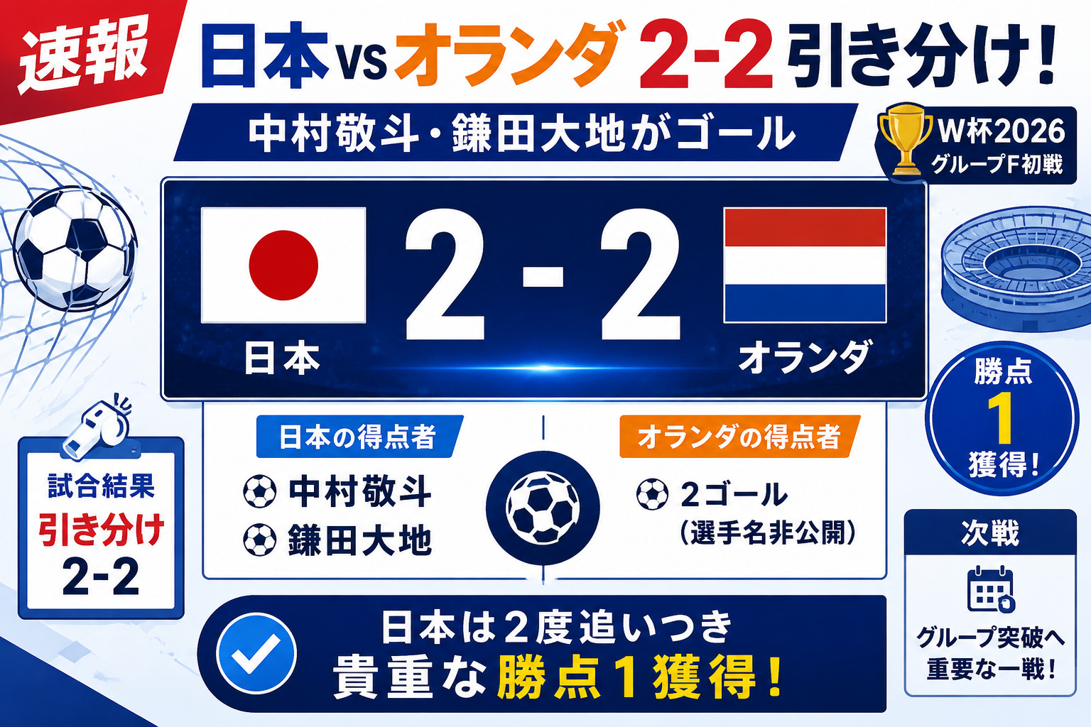 【速報】日本vsオランダ2-2引き分け！中村敬斗・鎌田大地がゴール【W杯2026】