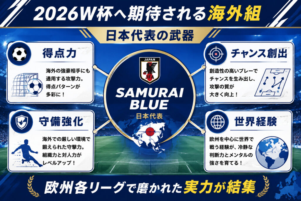 欧州各リーグから23人が集結 期待される海外組