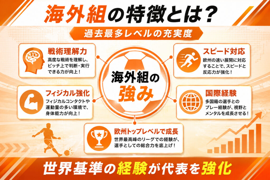 海外組の特徴|過去最多レベル