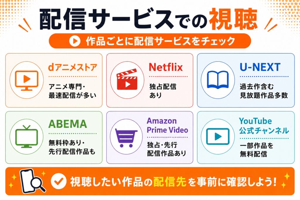 配信サービスでの視聴