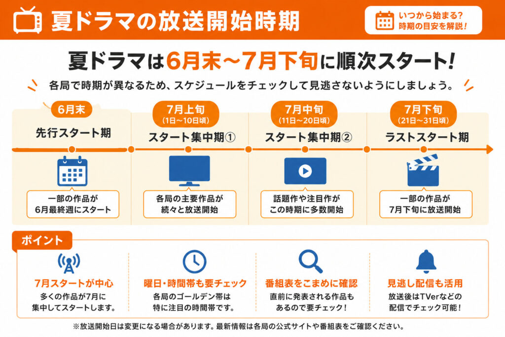夏ドラマの放送開始時期