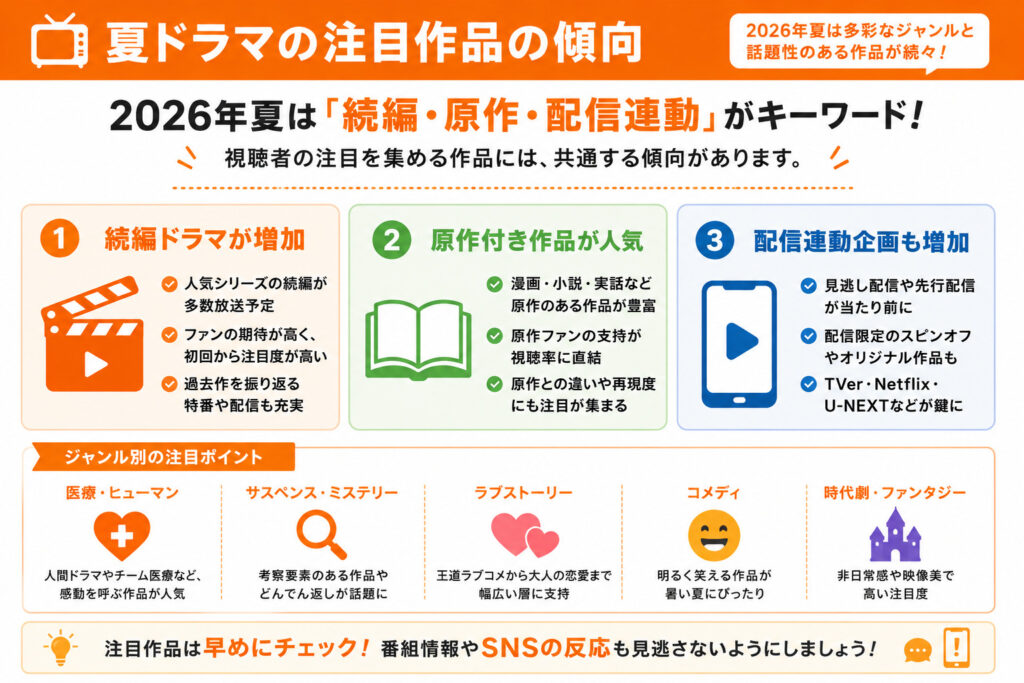 注目作品の傾向