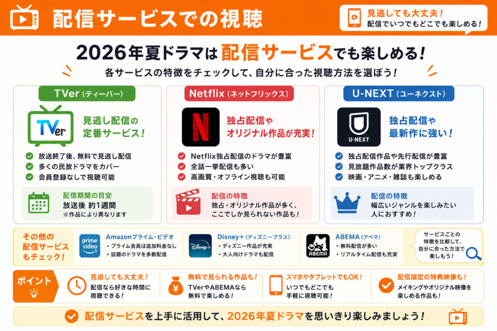 配信サービスでの視聴