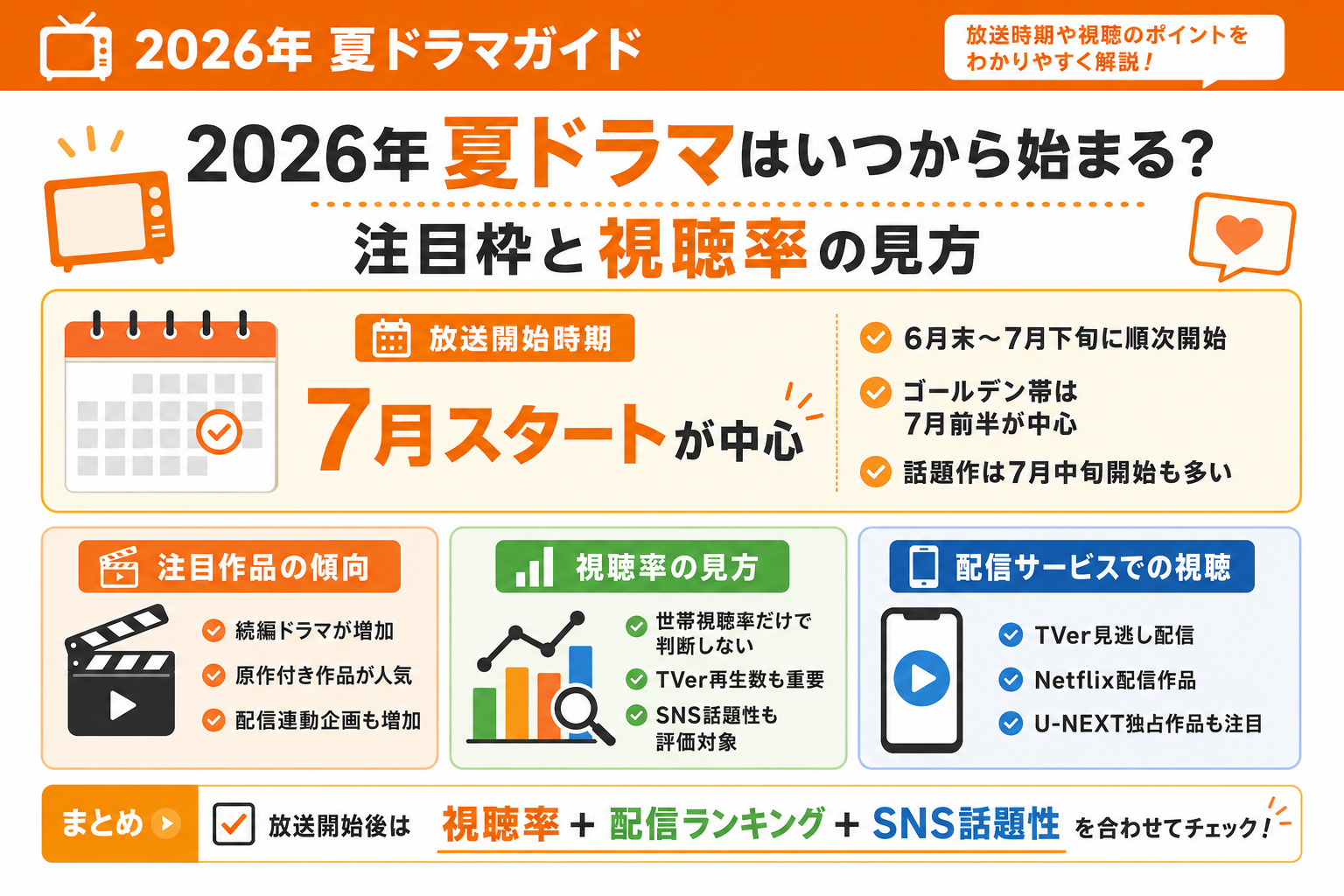 2026年夏ドラマはいつから始まる？各局注目枠と視聴率の見方