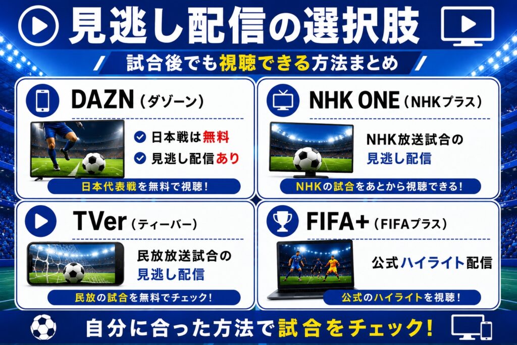 見逃し配信の選択肢