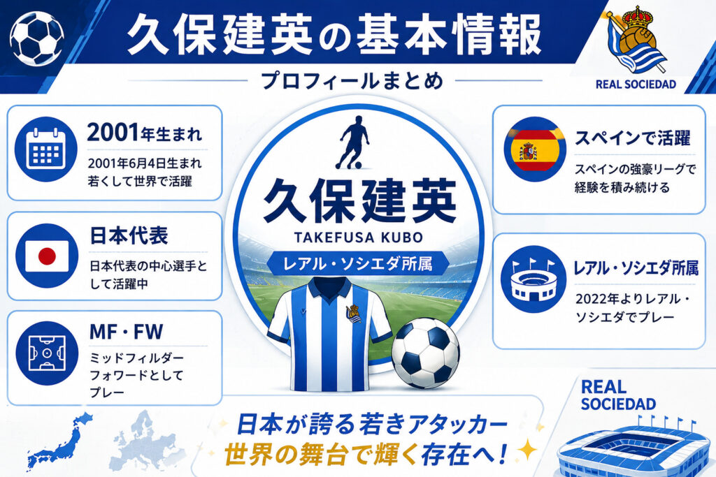 久保建英の基本情報