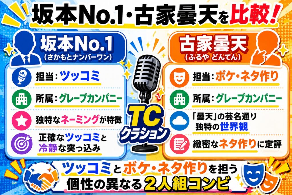 メンバー