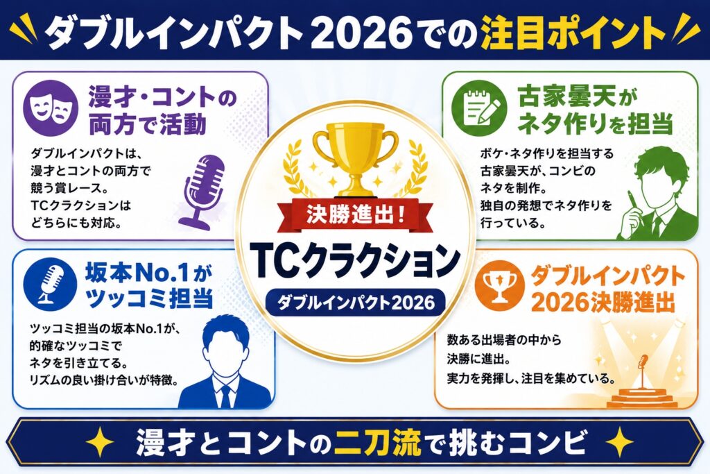 ダブルインパクト2026での注目ポイント