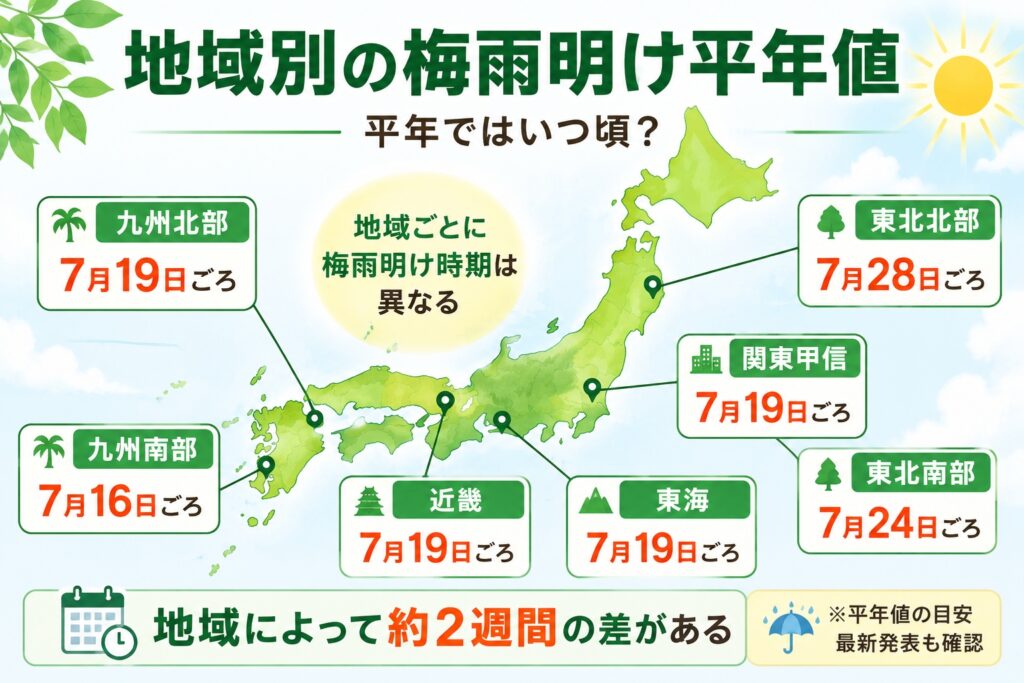 地域別の梅雨明け平年値