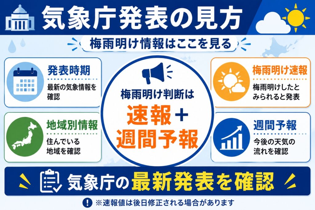 気象庁発表の見方