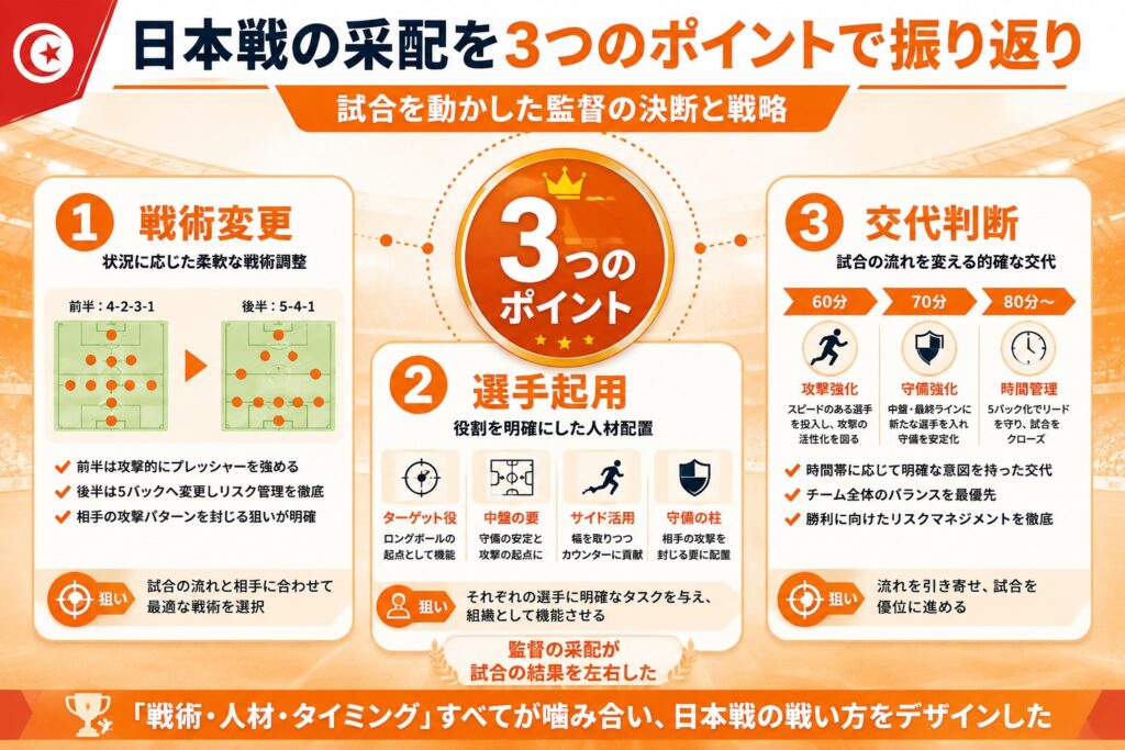 日本戦の采配を３つのポイント