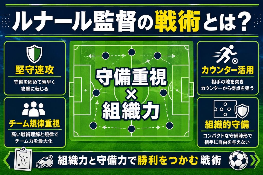 監督としての特徴・戦術志向