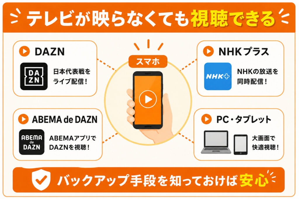 緊急時のバックアップ視聴