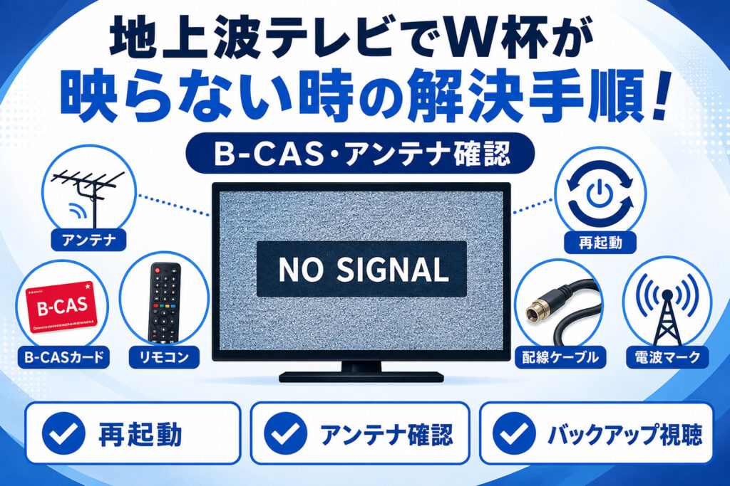 地上波テレビでW杯が映らない時の解決手順！B-CAS・アンテナ確認