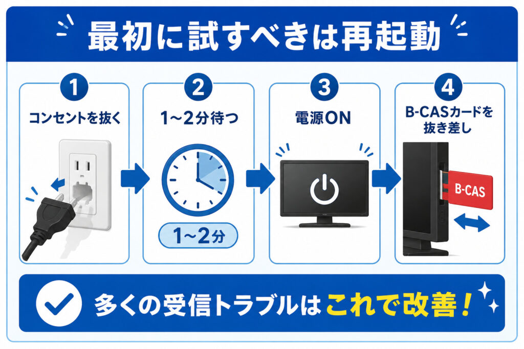 まずは再起動を試そう