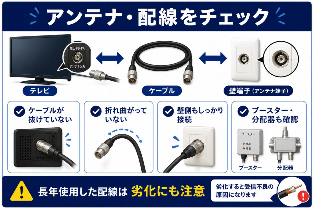 アンテナ・配線を確認する