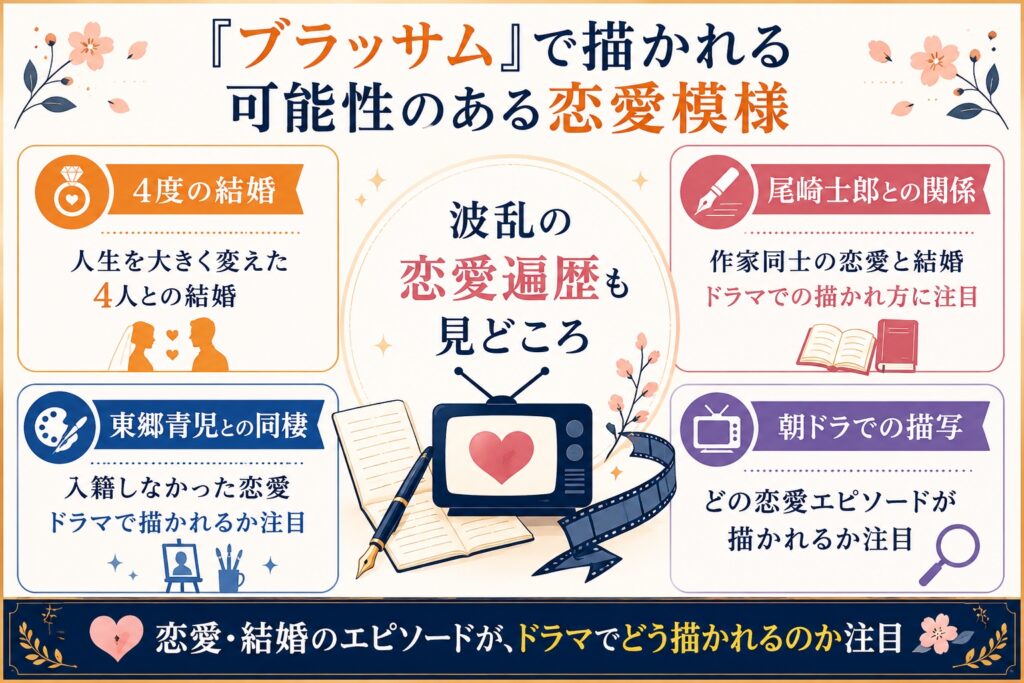 『ブラッサム』で描かれる可能性のある恋愛模様