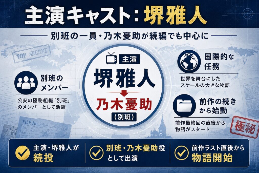 主演キャスト:堺雅人
